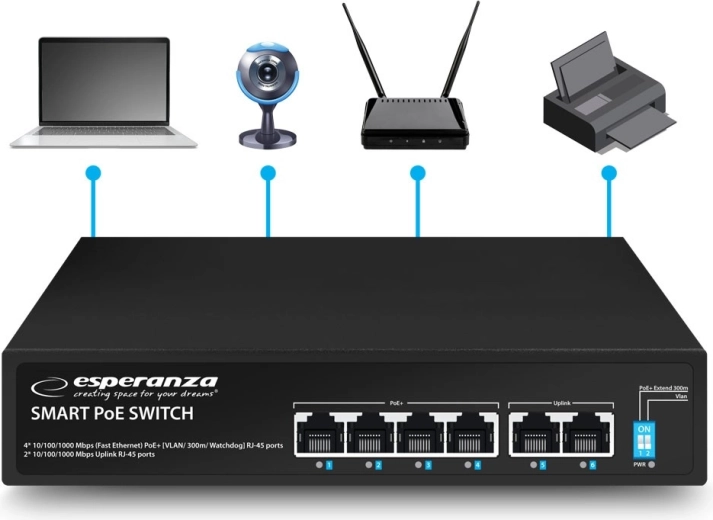 6 ports including 2× uplink and no-configuration operation