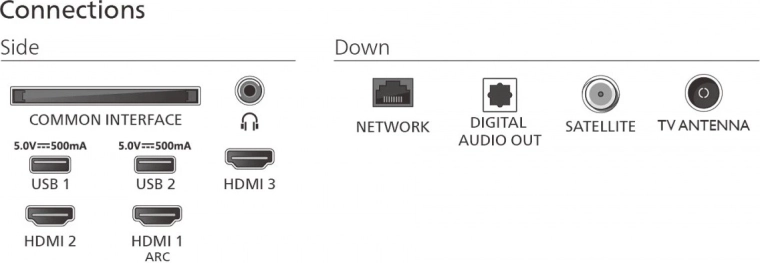 Wide range of device connections