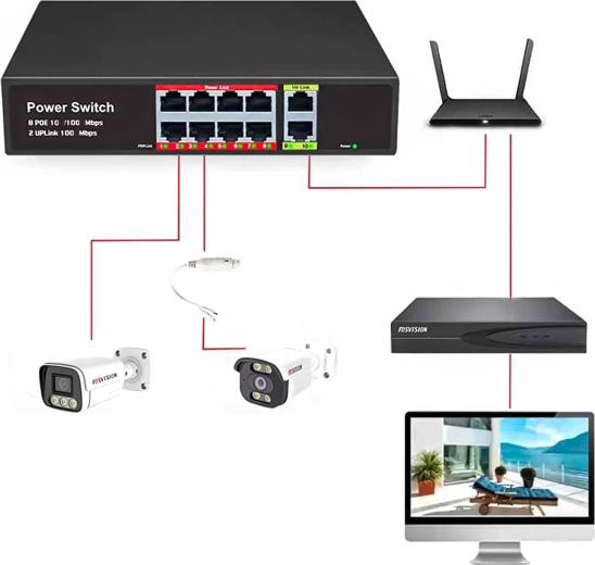 8× PoE for power and data over one cable