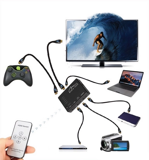 Penki HDMI įėjimai visiems jūsų įrenginiams