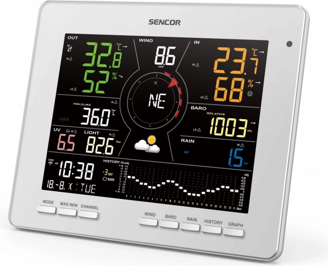 Large TRUE BLACK display with charts and forecast
