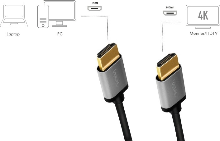Vaizdas Ultra HD 4K esant 60 Hz