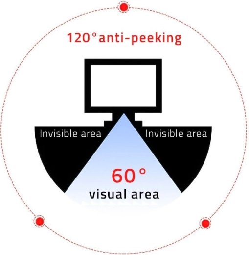 Eye and Blue Light Protection