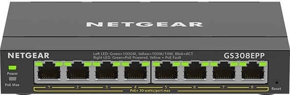 Powerful PoE+ with a total 123 W budget
