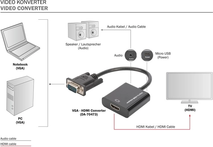 Complete support for audio-video transfer
