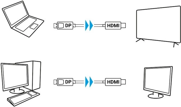 Vienkryptis perdavimas DP → HDMI