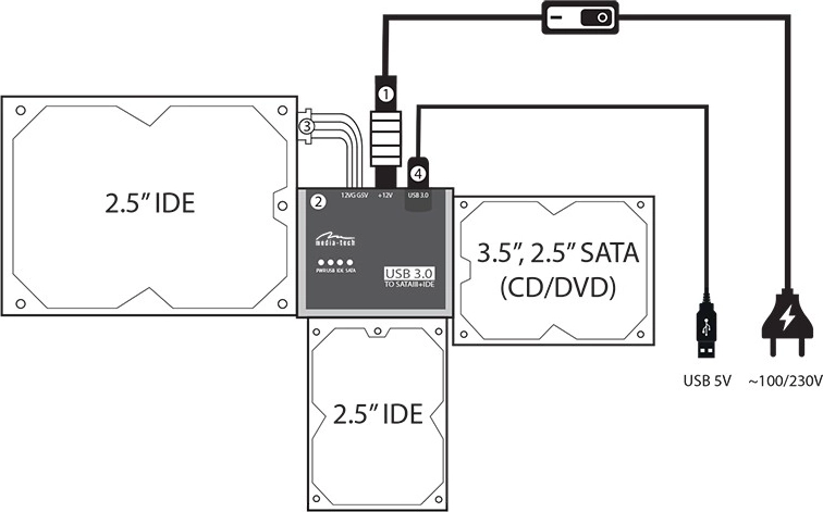 Universal SATA and IDE connectivity
