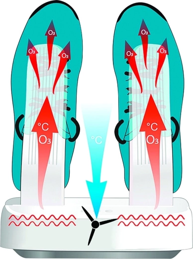 Ozono sterilizacija ir kvapų pašalinimas