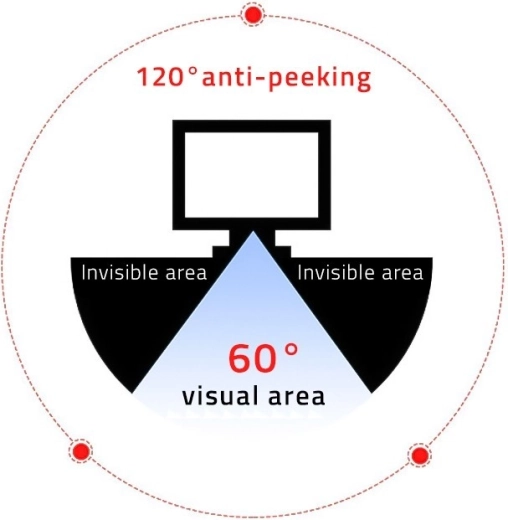 Privacy under control: 60° from the front, darkness from the side