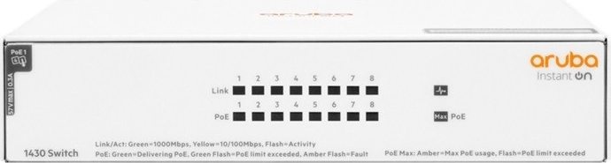 Clear labeling and LED indicators