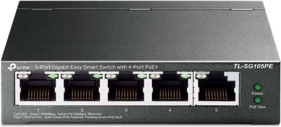 4× PoE+ with a total power budget of 65 W